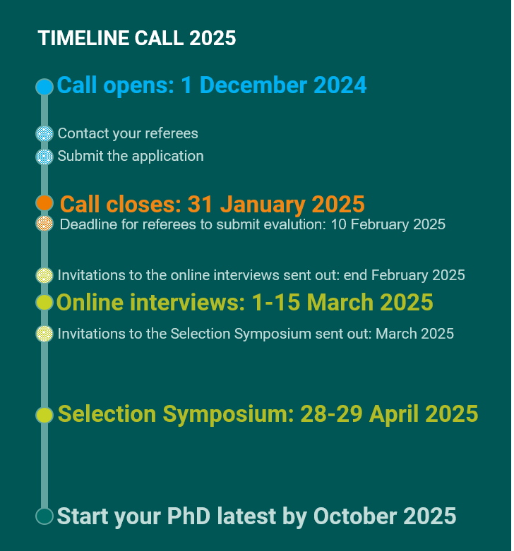 Selection and admission IMPRS Principles of Microbial Life