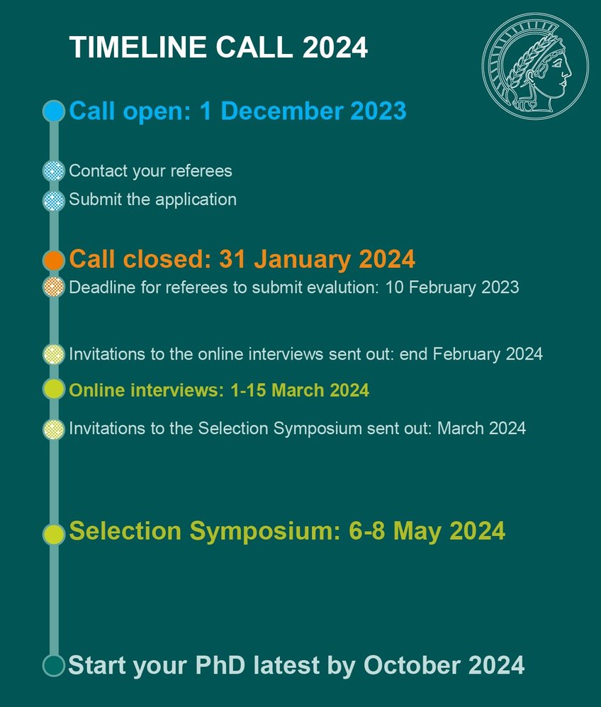 Selection and admission IMPRS Principles of Microbial Life